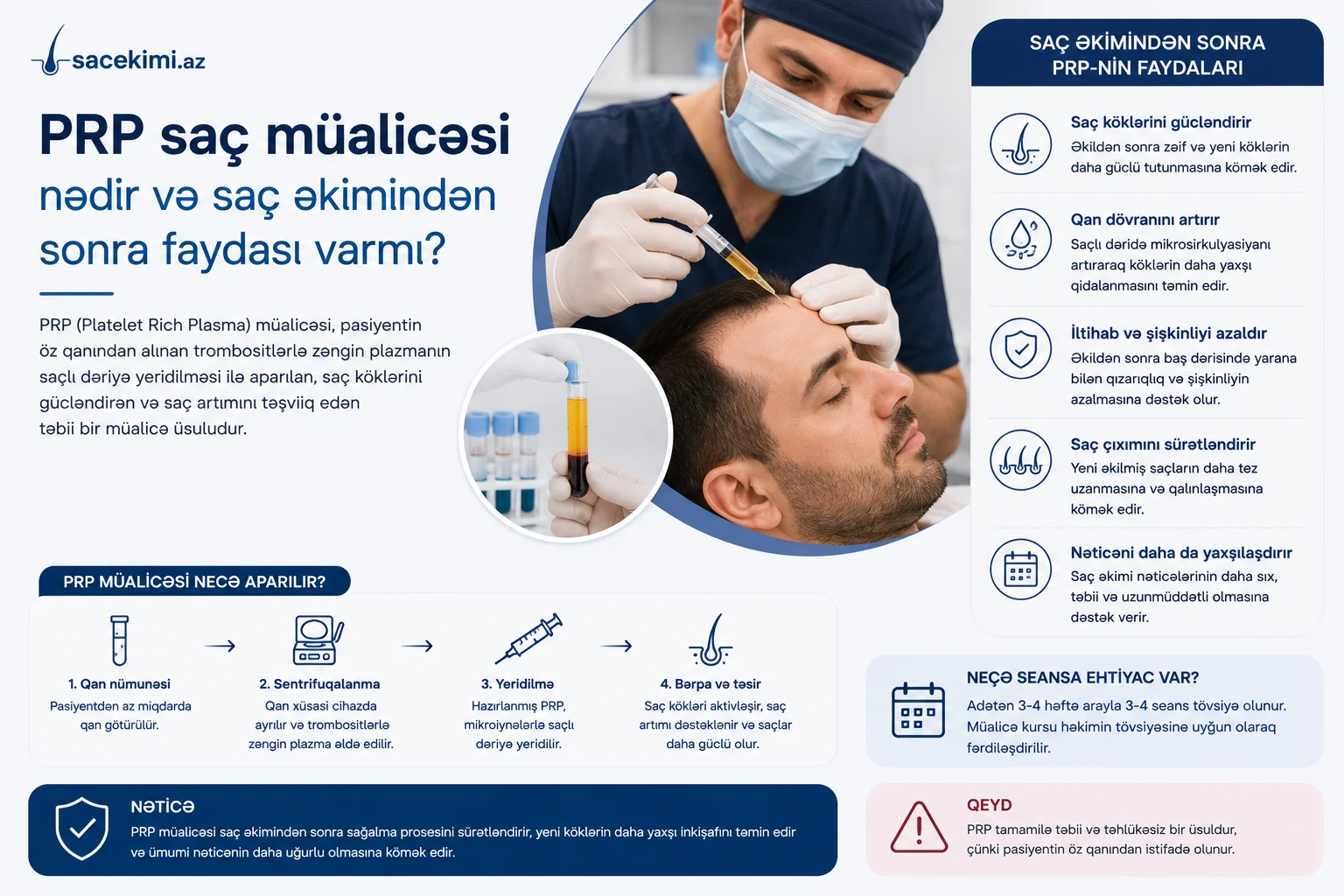 PRP sac mualicesi nedir ve sac ekiminden sonra faydasi varmi?