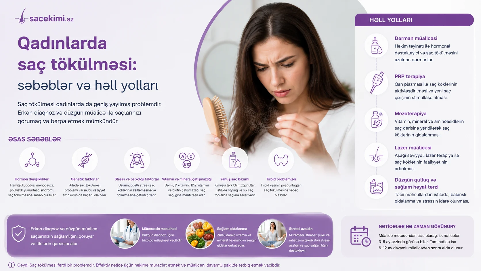 Qadinlarda sac tokulmesi: sebebler ve hell yollari