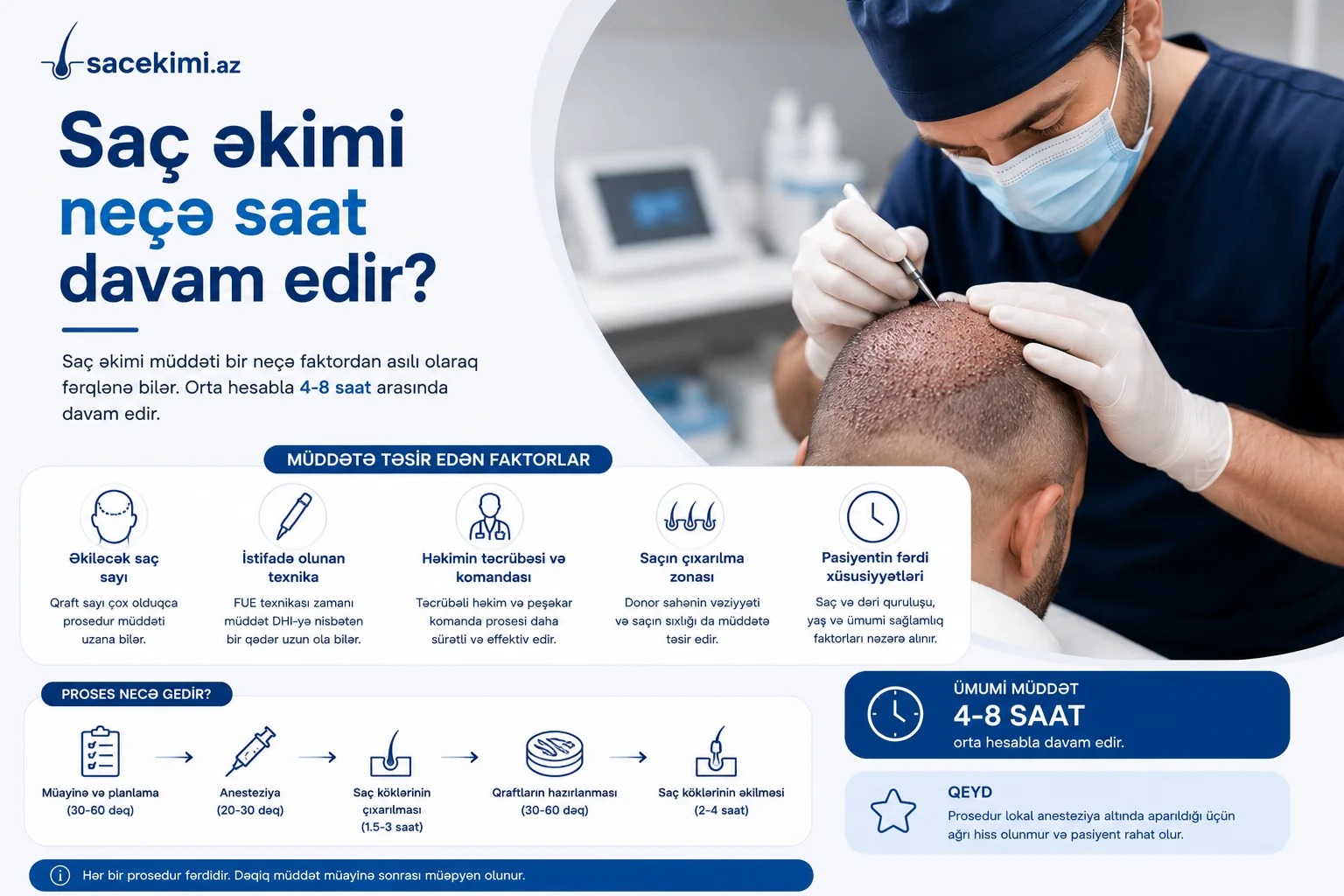 Sac ekimi nece saat davam edir?