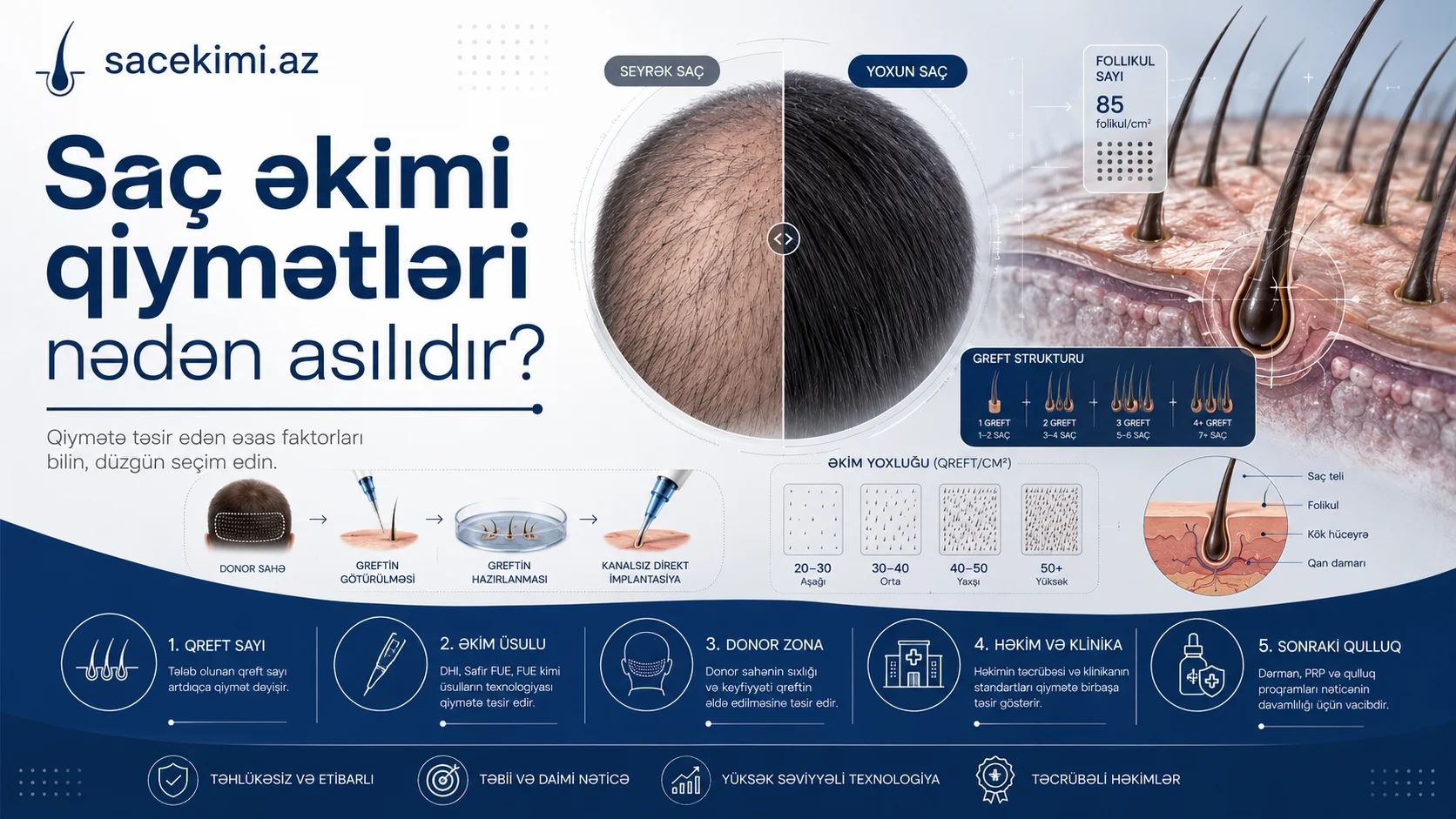 Sac Ekimi Qiymetleri Neden Asilidir?