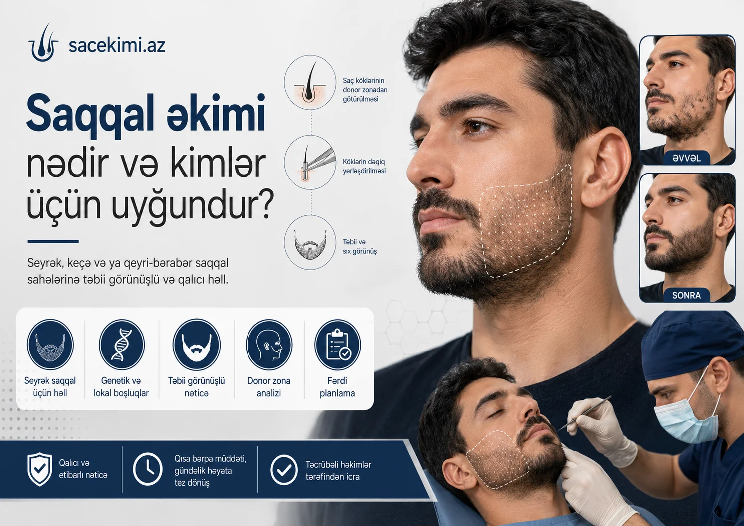 Saqqal ekimi nedir ve kimler ucun uygundur?