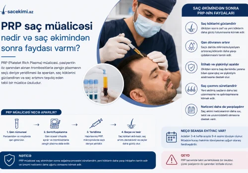 PRP sac mualicesi nedir ve sac ekiminden sonra faydasi varmi?